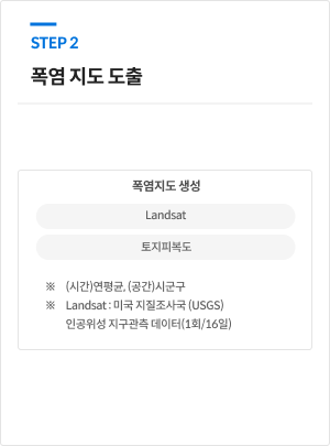 STEP2 / 폭염 지도 도출 / 폭염지도 생성 : Landsat, 토지피복도 / ※ (시간)연평균, (공간)시군구, ※Landsat : 미국 지질조사국 (USGS), 인공위성 지구관측 데이터 (1회/16)