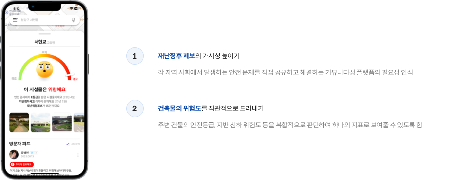 이 시설물은 위험해요 핸드폰 화면 / 1. 재난징후 제보의 가시성 높이기 : 각 지역 사회에서 발생하는 안전 문제를 직접 공유하고 해결하는 커뮤니티성 플랫폼의 필요성 인식 , 2. 건축물의 위험도를 직관적으로 드러내기 : 주변 건물의 안전등급, 지반 침하 위험도 등을 복합적으로 판단하여 하나의 지표로 보여줄 수 있도록 함