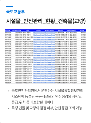 국토교통부. 시설물_안전관리_현황_건축물(교량) / 현황 표 / 국토안전관리원에서 운영하는 시설물통합정보관리 시스템이 등록된 공공시설물의 안전점검의 시행일, 등급, 위치 등이 포함된 데이터, 특정 건물 및 교량의 점검 여부, 안전 등급 조회 가능