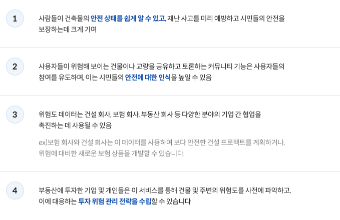 1.사람들이 건축물의 안전 상태를 쉽게 알 수 있고, 재난사고를 미리 예방하고 시민들의 안전을 보장하는데 크게 기여 2.사용자들이 위험해 보이는 건물이나 교량을 공유하고 토론하는 커뮤니티 기능은 사용자들의 참여를 유도하며, 이는 시민들의 안전에 대한 인식을 높일 수 있음 3.위험도 데이터는 건설회사, 보험 회사, 부동산회사 등 다양한 분야의 기업 간 협업을 촉진하는 데 사용될 수 있음 ex)보험회사와 건설회사는 이 데이터를 사용하여 보다 안전한 건설 프로젝트를 계획하거나, 위험에 대비한 새로운 보험 상품을 개발할 수 있습니다. 4.부동산에 투자한 기업 및 개인들은 이 서비스를 통해 건물 및 주변의 위험도를 사전에 파악하고, 이에 대응하는 투자위험 관리 전략을 수립할 수 있습니다