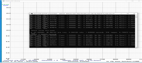 GPU 서버를 활용하여 YOLO 학습 수행화면
