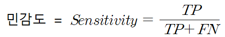 민감도(Sensitivity) 공식 : 물 있는 사진을 있다고 판단한 경우 