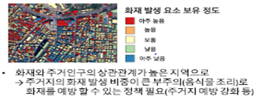 화재발생요소 보유정도 / 화재와 주거인구의 상관관계가 높은 지역으로 -> 주거지의 화재발생비중이 큰 부주의(음식물 조리)로 화재를 예방할 수 있는 정책 필요(주거지예방강화 등)