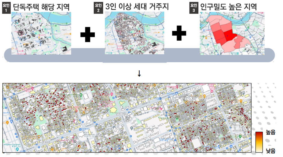 요인1 단독주택 해당 지역 + 요인2 3인이상 세대 거주지 + 요인3 인구밀도 높은지역