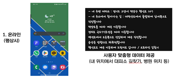 1.온라인(평상시) 사용자 맞춤형 데이터 제공(내 위치에서 대피소 길찾기, 병원위치 등)- 내 주변 대피소 : 경기도 고양시 덕양구 행신로 147 -내 주소에서 찾아가는 길 : 대덕산로에서 출발하여 남서쪽으로 직집하니다. 덕양로를 따라 계속 이동합니다. 경의로 국도77호선을 따라 이동합니다. 백석로에서 오른쪽으로 진입하여 게속 직진합니다. 송산동 방향으로 좌회전합니다. 행신로로 계속 이동하여 도착지로 갑니다 /오프라인 길찾기 