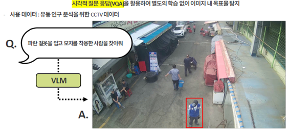 시각적 질문 응답(VQA)을 활용하여 별도의 학습 없이 이미지 내 목표물 탐지
						-사용 데이터 : 유동인구 분석을 위한  CCTV 데이터 
						q:파란 겉옷을 입고 모자를 착용한 사람을 찾아줘 -VLM-> A.파란 겉옷을 입고 모자를 착용한 사람의 이미지 