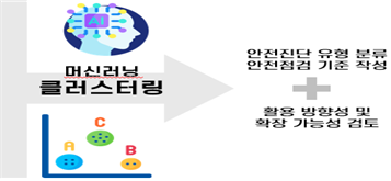 머신러닝 클러스트링 -> 안전진단 유형 분류 안전점검 기준 작성 + 활용 방향성 및 확장 가능성 검토