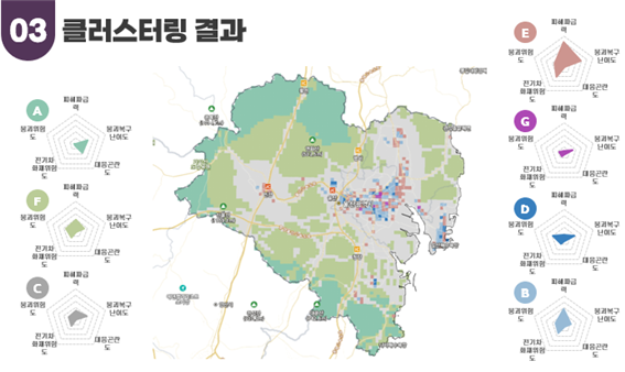 클러스트링 결과