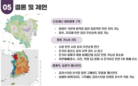 
							신속재난 대비체계 구축 
							-법정부 기고나의 협력을 통한 종합적인 안전 관리 기능
							-정부, 지자체 안전 점검 우선순위 설정 가능
							활용가능성검토
							-소방 안전 시설 위치 우선순위 판단
							-전기차 충전소 설치 지역 검토 시 참고
							-전기차 화재가 대형 화재(산불 등)로 번질 가능성 최소화
							-자연재해(홍수, 지진, 폭염 등) 발생 시 전기차로 인한 2차 피해 감소
							체계적, 효율적 재난 관리
							-클러스트링 분석을 통한 고해상도 맞춤형 재난관리
							-상황이 바뀌더라도 구축해둔 클러스트링 모델을 지속적 적용 가능
							