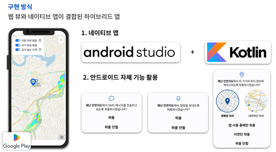 구현방식 
							웹 뷰와 네이티브 앱이 결합된 하이브리드 앱
							google play 1.네이티브앱 android studio + Kotlin 
							2.안드로이드 자체 기능 활용 
							재난 안전지도에서 SMS 메시지를 전송하고 보도록 허용하시겠습니까? 허용 허용안함
							재난 안전지도에서 알림을 보내도록 허용하시겠습니까? 허용 허용안함
							재난 안전지도에서 이 기기의 위치정보에 엑세스하도록 허용하시겠습니까? 정확한 위치 대락적인 위치 앱사용중에만허용 이번만허용 허용안함