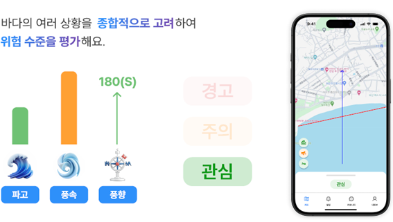 바다의 여러 상황을 종합적으로 고려하여 위험 수준을 평가해요 풍향 180(S) 관심