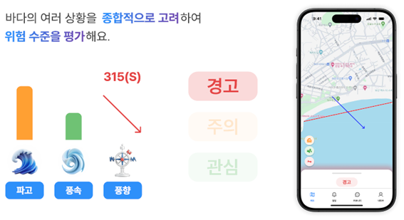 바다의 여러 상황을 종합적으로 고려하여 위험 수준을 평가해요 풍향 315(S) 경고
