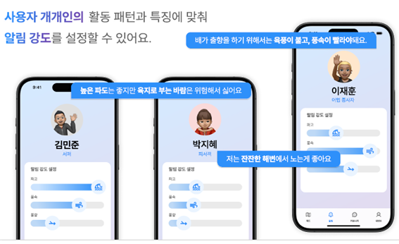 사용자 개개인의 행동 패턴과 특징에 맞춰 알림강도를 설정할 수 있어요.
							김민준 서퍼 '높은 파도는 좋지만 육지로 보는 바람은 위험해서 싫어요'
							박지혜 피서객 '저는 잔잔한 해변에서 노는게 좋아요'
							이재훈 어업종사자 '배가 출항을 하기 위해서는 육풍이 불고, 풍속이 빨라야돼요'
							