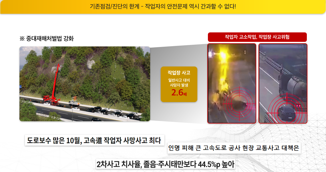 기존점검/진단의 한계 - 작업자의 안전문제 역시 간과할 수 없다!