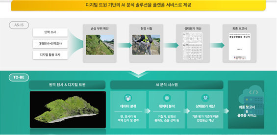 디지털 트윈 기반의 AI 분석 솔루션을 플랫폼 서비스로 제공