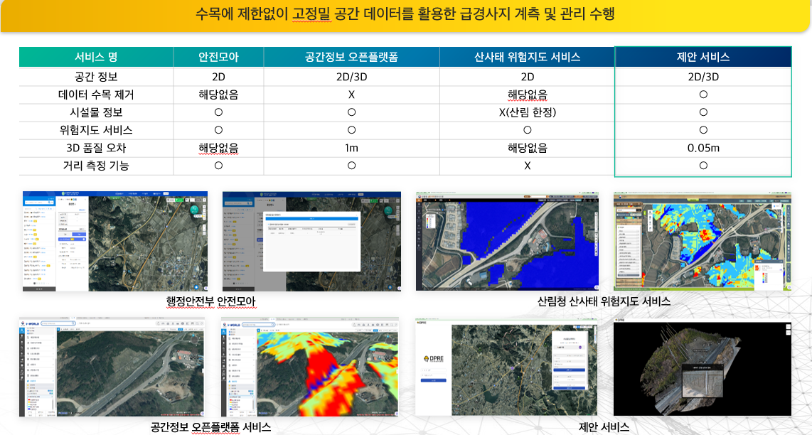 수목에 제한없이 고정밀 공간 데이터를 활용한 급경사지 계측 및 관리 수행