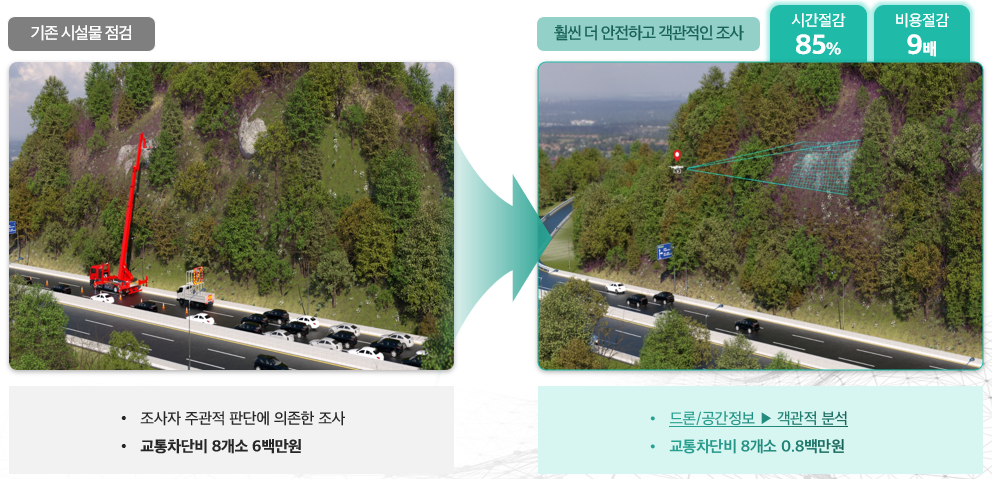 기존 시설물 점검 >> 훨씬 더 안전하고 객관적인 조사