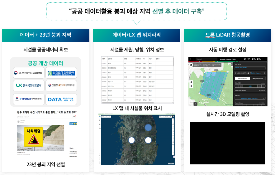 공공 데이터활용 붕괴 예상 지역 선별 후 데이터 구축