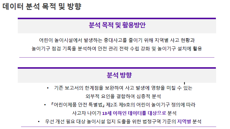 데이터 분석 목적 및 방향