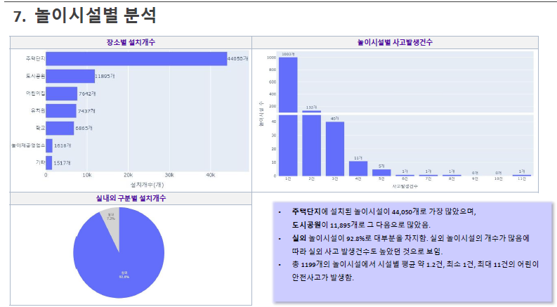 놀이시설별 분석