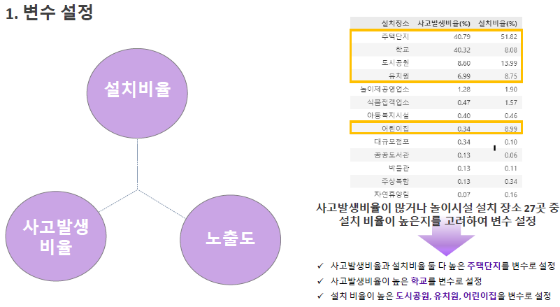 변수 설정