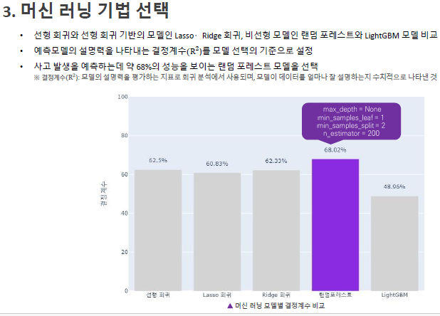 머신 러닝 기법 선택