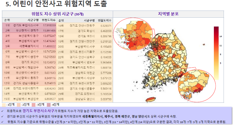 어린이 안전사고 위험지역 도출