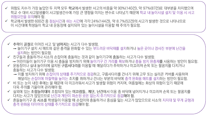 결론 및 제언