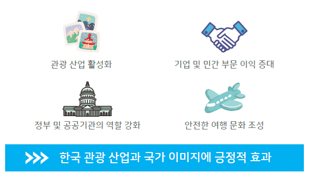 한국 관광 사업과 국가 이미지에 긍정적 효과