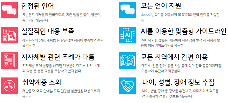 한정된 언어, 실질적인 내용 부족, 지자체별 관련 조례가 다름, 취약계층 소외, 모든 언어 지원, AI를 이용한 맞춤형 가이드라인, 모든 지역에서 간편 이용, 나이/성별/장애 정보 수집