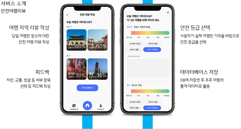 서비스 소개 - 안전 여행 리뷰