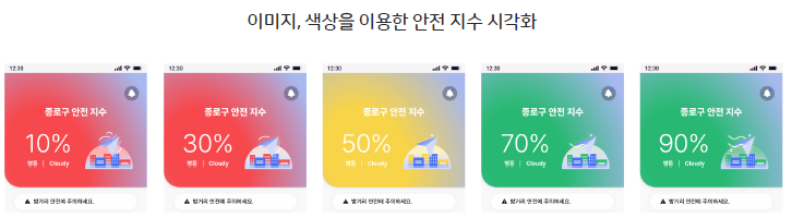 이미지, 색상을 이용한 안전 지수 시각화