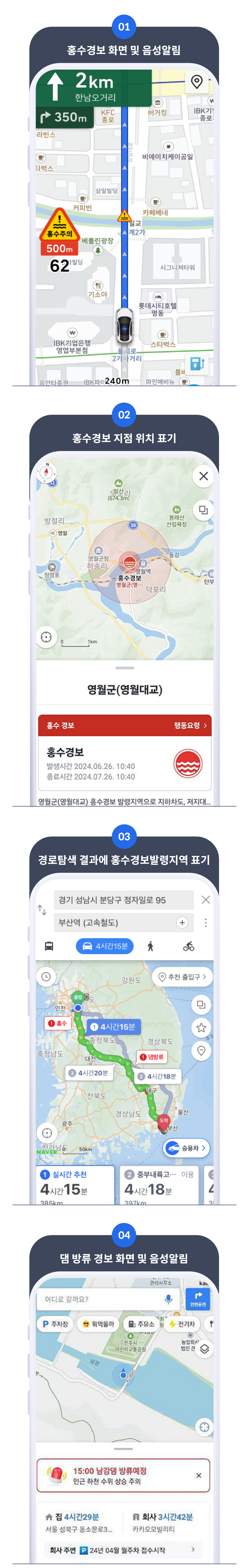 1. 홍수경보 화면 및 음성알림 2. 홍수경보 지점 위치 표기 3. 경로탐색 결과에 홍수경보발령지역 표기 4. 댐 방류 경보 화면 및 음성알림