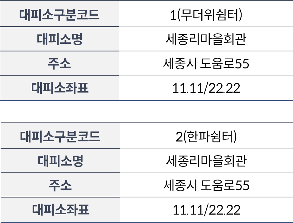 [기존 쉼터·대피소 API 데이터 예시]
						대피소구분코드: 1(무더위쉼터), 대피소명:세종리마을회관, 주소:세종시 도움로55, 대피소좌표:11.11/22.22/
						대피소구분코드: 2(한파쉼터), 대피소명:세종리마을회관, 주소:세종시 도움로55, 대피소좌표:11.11/22.22/